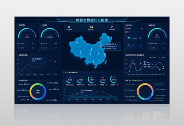 �W(w��ng)�j(lu��)��ȫ�B(t��i)�ݸ�֪ϵ�y(t��ng)